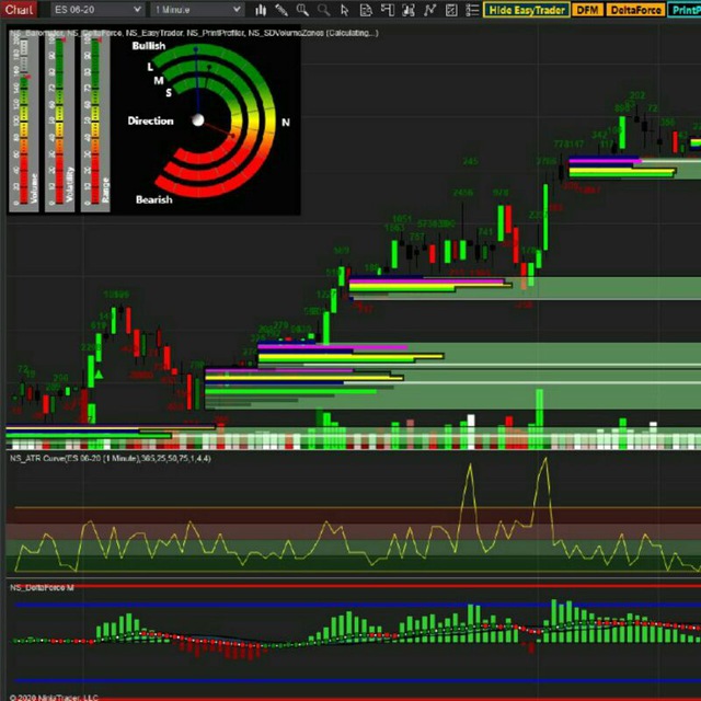 elliotwaveindicators