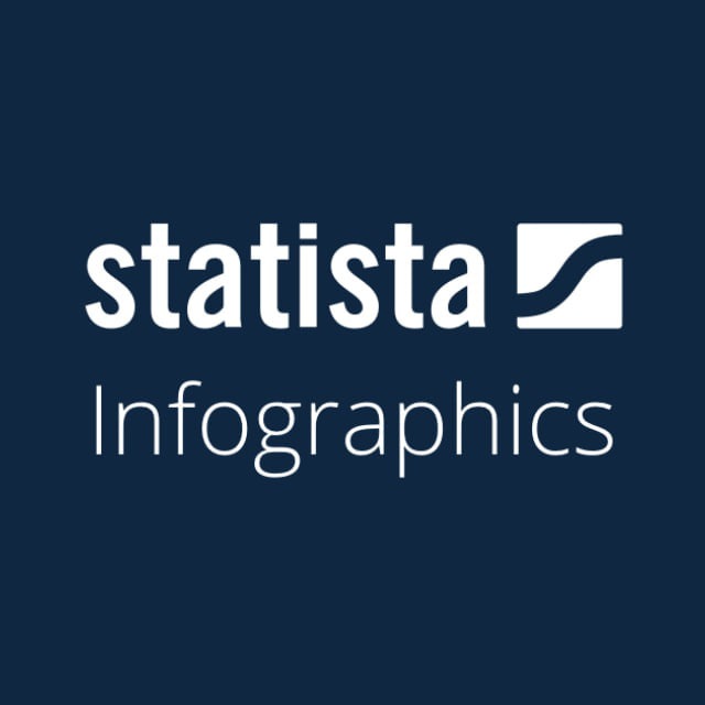 statista_infographics_statistics