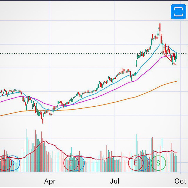 stockmarketanaiysis